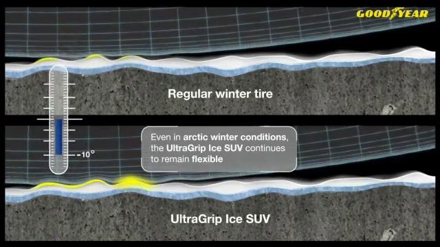 Goodyear UltraGrip Ice SUV смотреть онлайн
