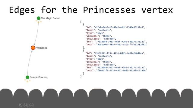 SciFiDevCon - Intro to Graph Databases: MST3K with Gremlin смотреть онлайн