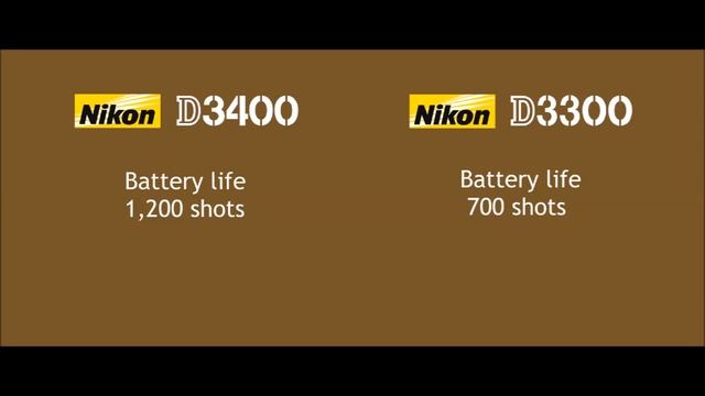 Nikon D3400 Vs Nikon D3300 смотреть онлайн