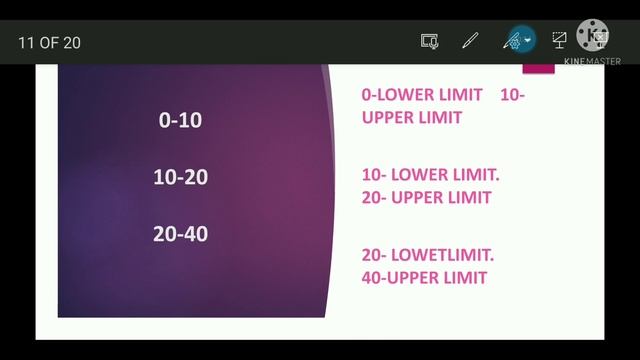 Histogram explanation in malayalam смотреть онлайн