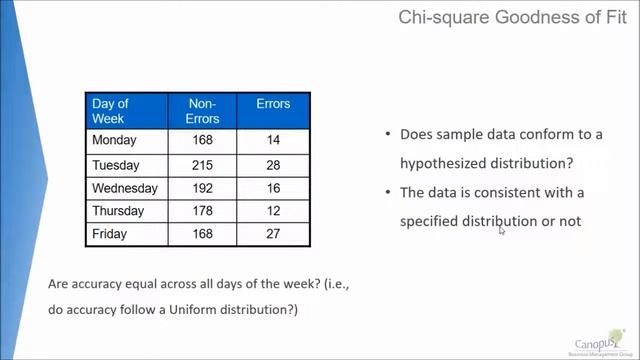 Types of Chi square Tests смотреть онлайн