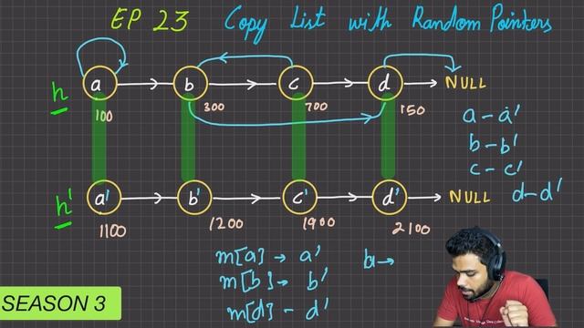Copy List with Random Pointer ( with extra space ) | EP 23 смотреть онлайн