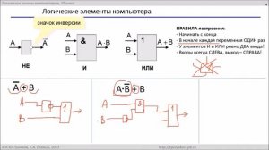 Построение схем по логическим выражениям