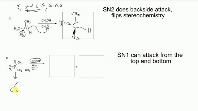 SN2, SN1, E2, E1