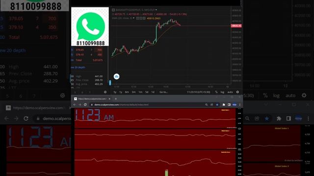 Banknifty Scalping Software | option software | banknifty option buying 9sep смотреть онлайн