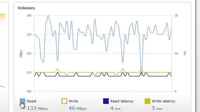 Storwize V7000 and SVC 6.3 Performance Monitoring Panel смотреть онлайн