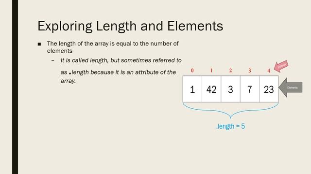 Introduction to Arrays смотреть онлайн