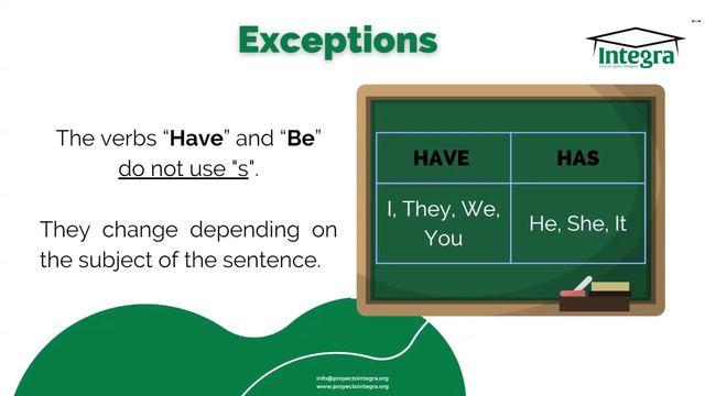 Present Simple - Irregular verbs смотреть онлайн