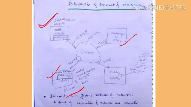 Introduction of Internet and Web technology subject - lecture1/IWT смотреть онлайн