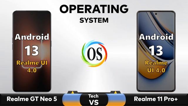 Realme GT Neo 5 Vs Realme 11 Pro Plus - Full Comparison 2023 смотреть онлайн