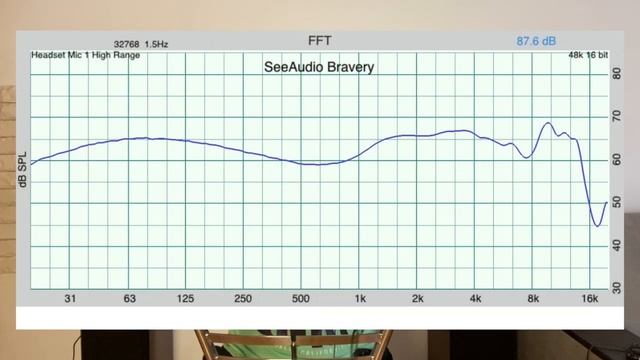 Обзор арматурных наушников SeeAudio Bravery - Наушники с храбрым звуком смотреть онлайн