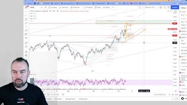 В какие акции стоит инвестировать, а какими зарабатывать на квартиру в Москве? Готовимся к торгам! смотреть онлайн