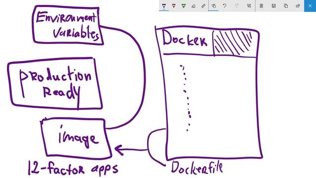 #1 Docker - Deploy смотреть онлайн