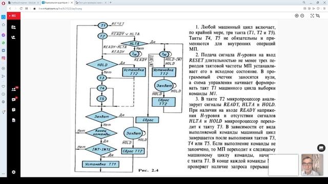 Архитектура ЭВМ и систем [Л2] смотреть онлайн