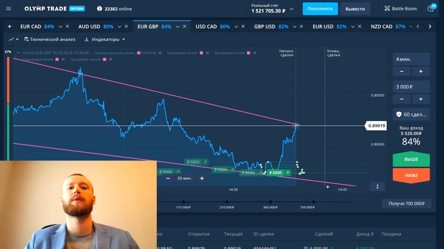 ЖЕСТЬ! СЛИЛ 140 000 НА OLYMP TRADE! СНЯЛ ПОЛТОРА МИЛЛИОНА РУБЛЕЙ!