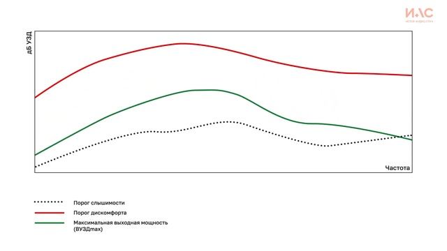 Обзор слуховых аппаратов РУНА