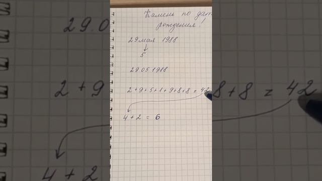 ? Камень по дате рождения!
