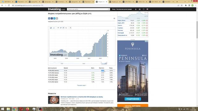 ФОНДОВЫЙ РЫНОК НЕ ДОЖИВЕТ ДО СЕНТЯБРЯ?.. (S&P 500, нефть, золото, индекс доллара) смотреть онлайн