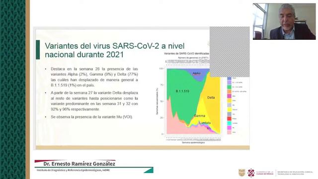 Vigilancia Genómica De Las Variantes Del Virus SARS-CoV-2