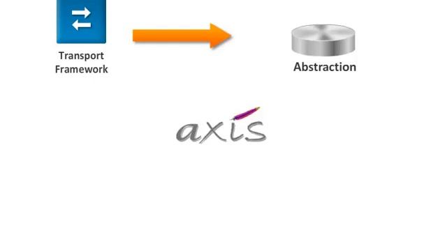 Apache Axis смотреть онлайн