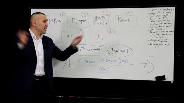 12 Услугаи производсво