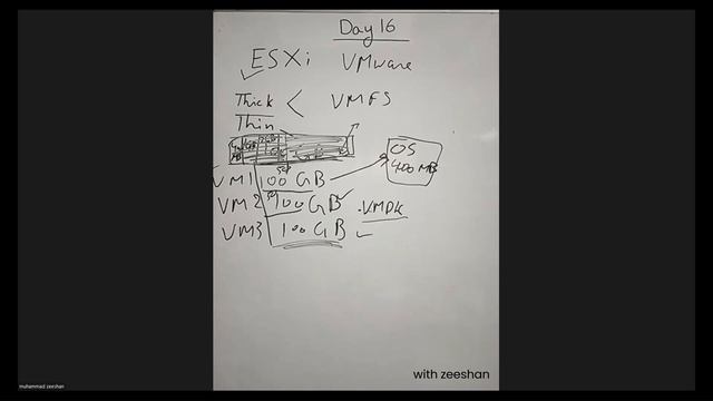 IT Crash Course - Batch-II | Virtualization Day 16-1| IT Support Services смотреть онлайн