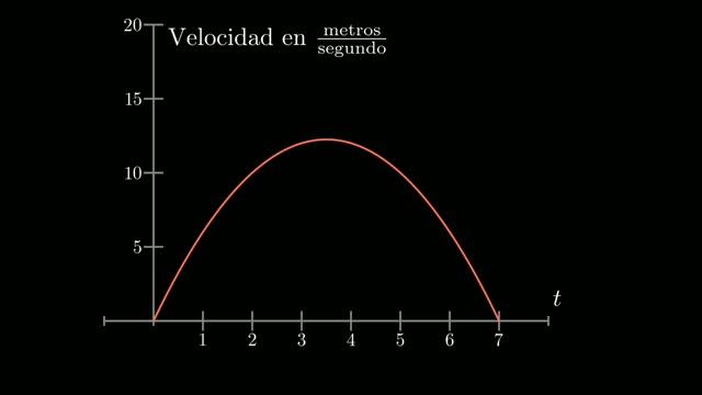 ¿Qué es la INTEGRAL? | SIGNIFICADO de la integral definida (Lo que no te enseñan sobre la integral) смотреть онлайн