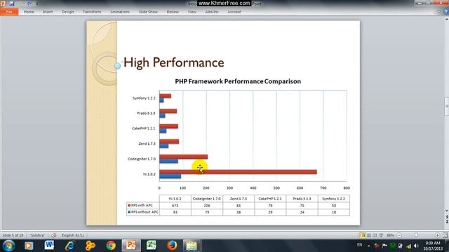 4 High Performance смотреть онлайн