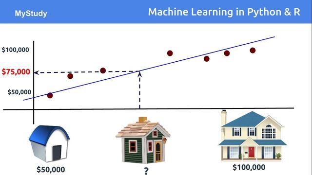 Simple Linear Regression 4.1 смотреть онлайн