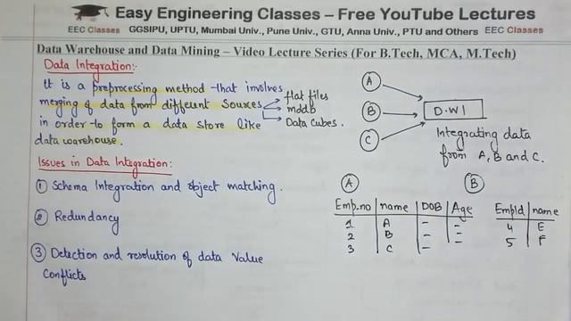 L26: Data Integration | Issues in Data Integration | Data warehouse and Data Mining Lectures Hindi смотреть онлайн
