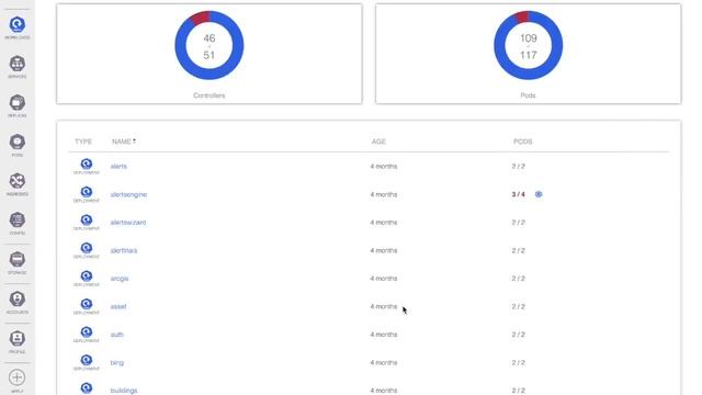 K8Dash - Kubernetes Dashboard смотреть онлайн