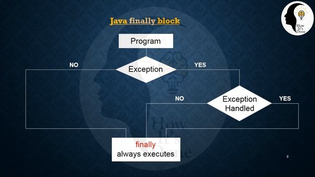 EC312-OBJECT ORIENTED PROGRAMMING : Exception Handling in JAVA (Module IV : Part 4 [2 of 2]) смотреть онлайн