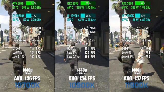 Intel i7-10700K vs Intel i9-10900K vs Intel i9-11900K — Test in 10 Games! [1080p, 1440p] смотреть онлайн