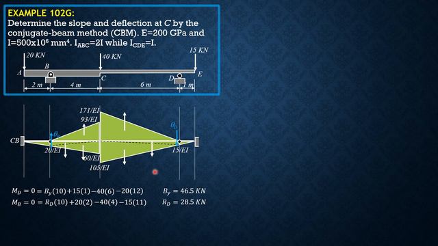 BEAM DEFLECTIONS, Example 6.102G смотреть онлайн