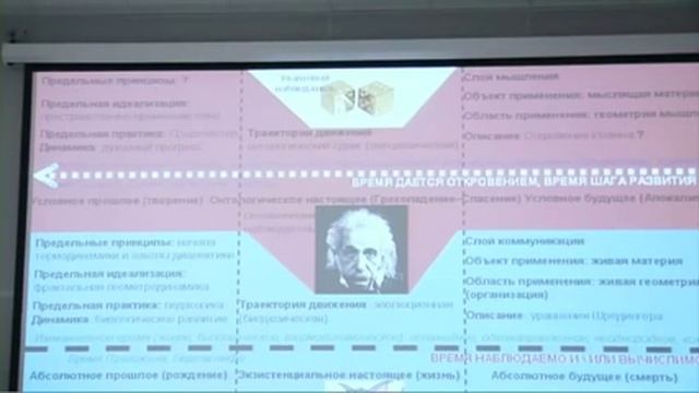 Слои времени. Сергей Переслегин. смотреть онлайн
