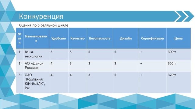 Соковый напиток из молочной сыворотки #ПСБ2022 смотреть онлайн