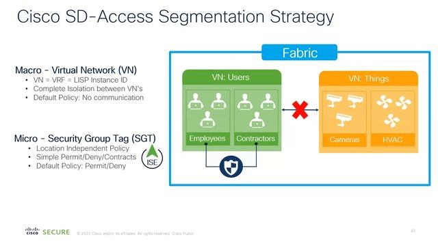 Cisco SD-Access with ISE смотреть онлайн