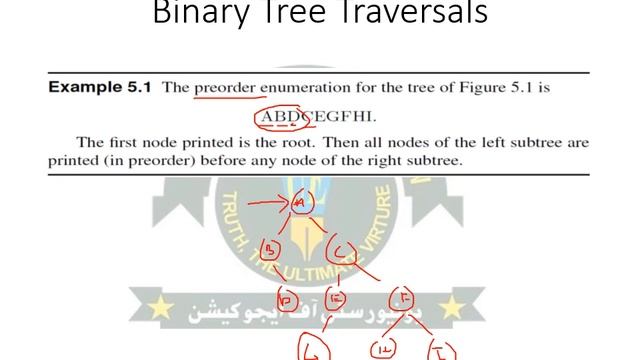 Lecture26 | COMP2113 | Binary Trees смотреть онлайн