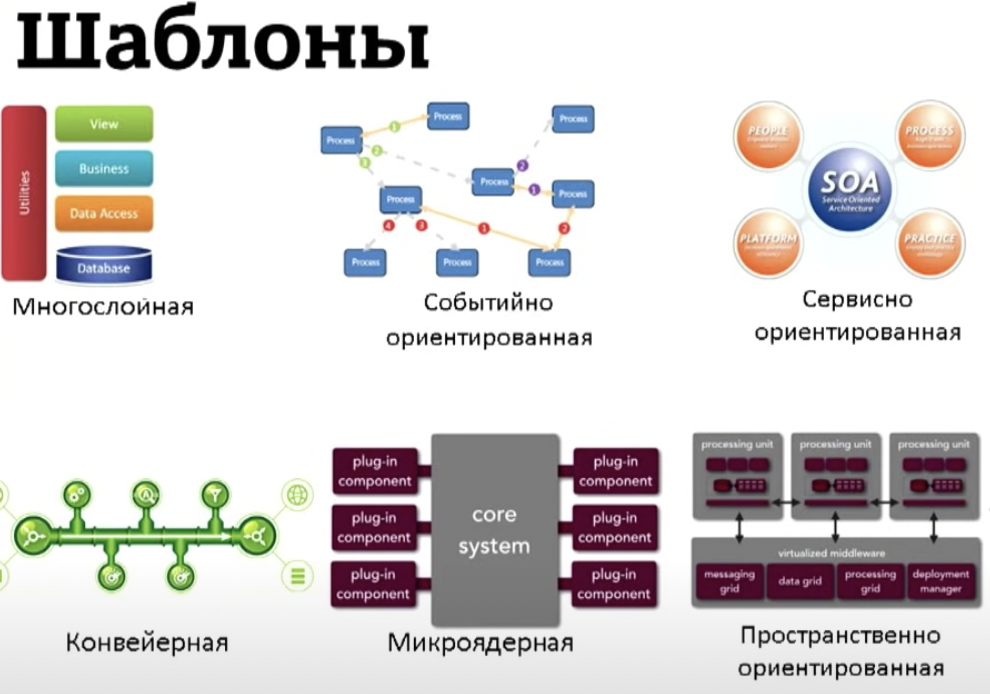 101 способ приготовления RabbitMQ и о pipeline-архитектуре / Павел Филонов (Positive Technologies) смотреть онлайн