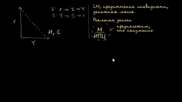 Кривая LM как часть модели IS-LM