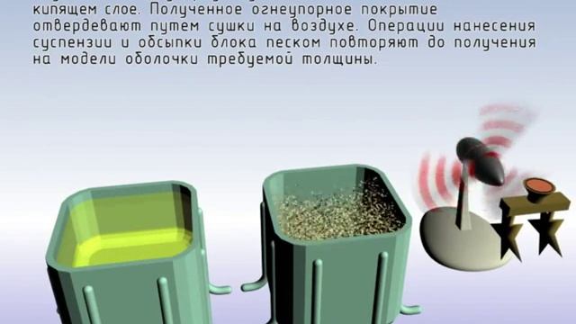 Литье по выплавляемым моделям