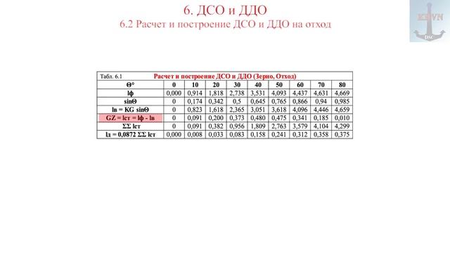 6, ДСО и ДДО смотреть онлайн
