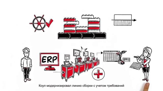 Управление действиями оператора сборочной линии при помощи системы PivotWare компании Desoutter © смотреть онлайн