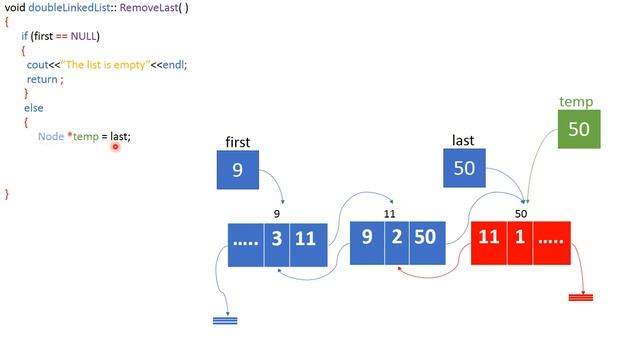 Double Linked-List -- RemoveLast смотреть онлайн