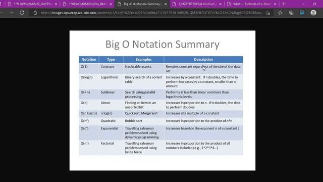 Big O notation - Data Structures and Algorithms - Sinhala смотреть онлайн