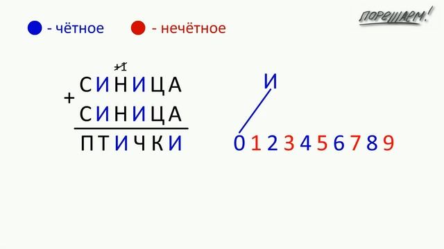 Математика. Смекалка. СИНИЦА + СИНИЦА = ПТИЧКИ смотреть онлайн