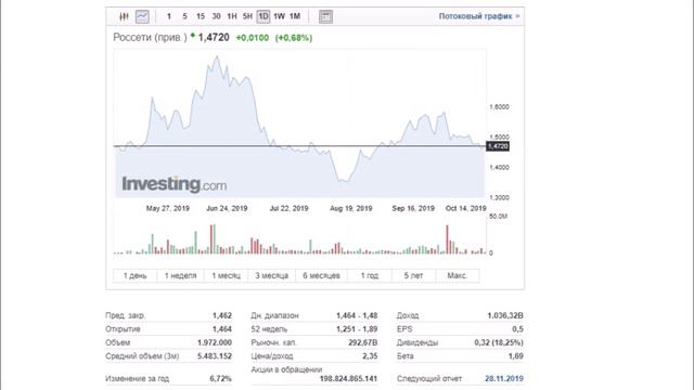 От 15 тыс до 500 тыс руб. Шестая покупка - Россети (преф) смотреть онлайн