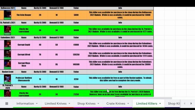 VALUE LIST FOR TRADING IN STK || ?Survive The Killer смотреть онлайн