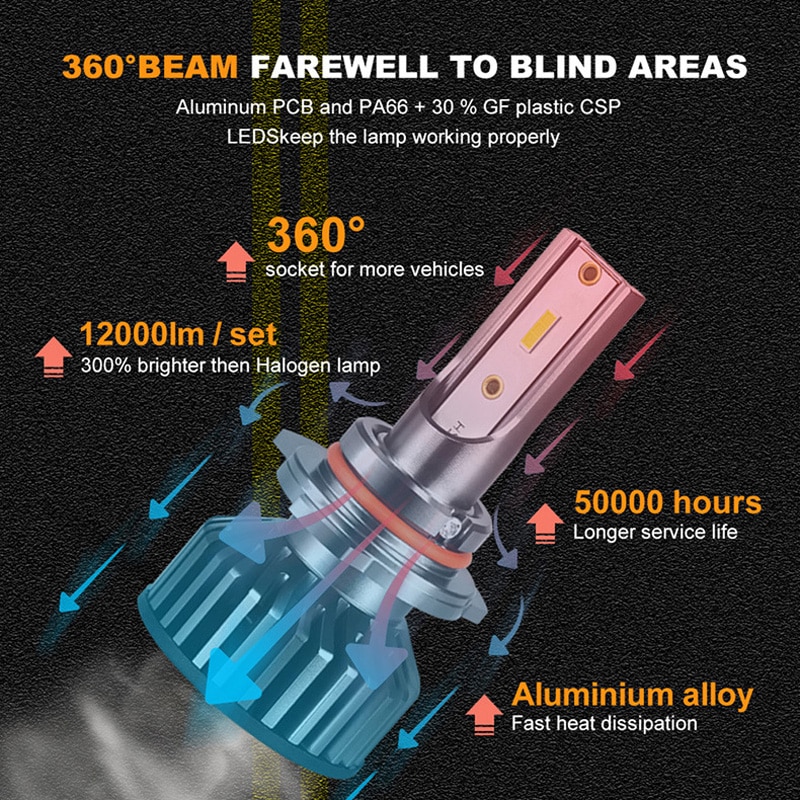 Светодиодные лампы Canbus CSP 3570. смотреть онлайн