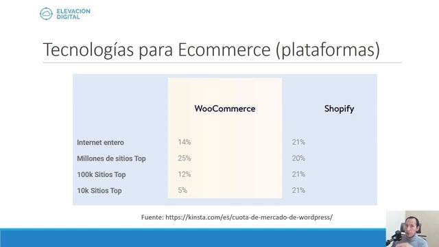 Curso Comercio Electrónico Ecommerce Y Marketing Digital 2023 Gratis